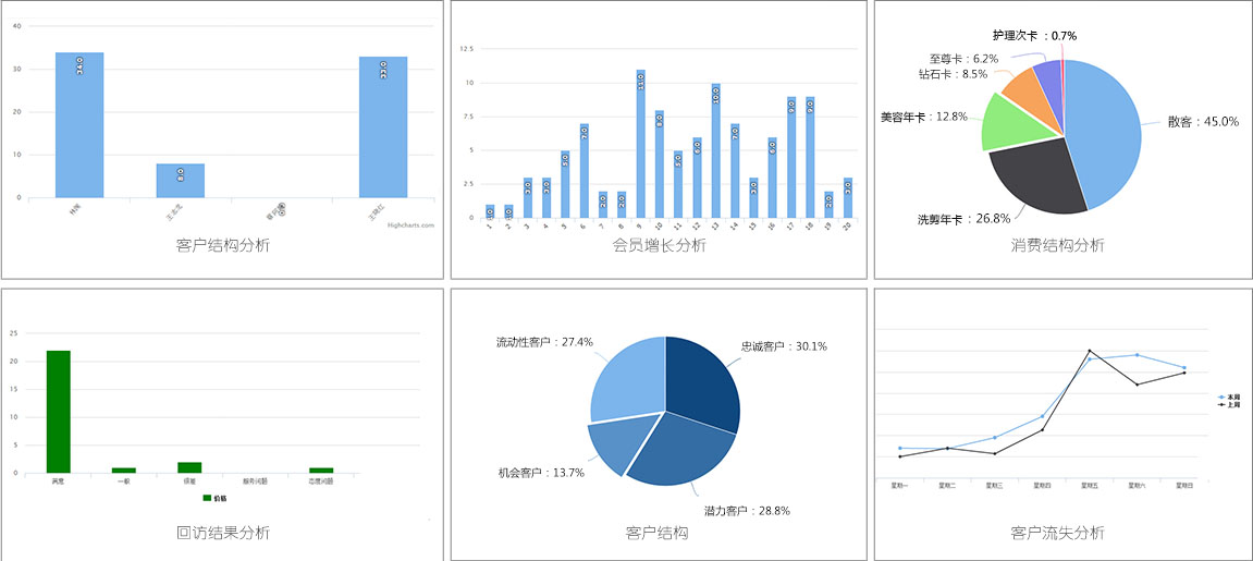 美容美发企业管理软件