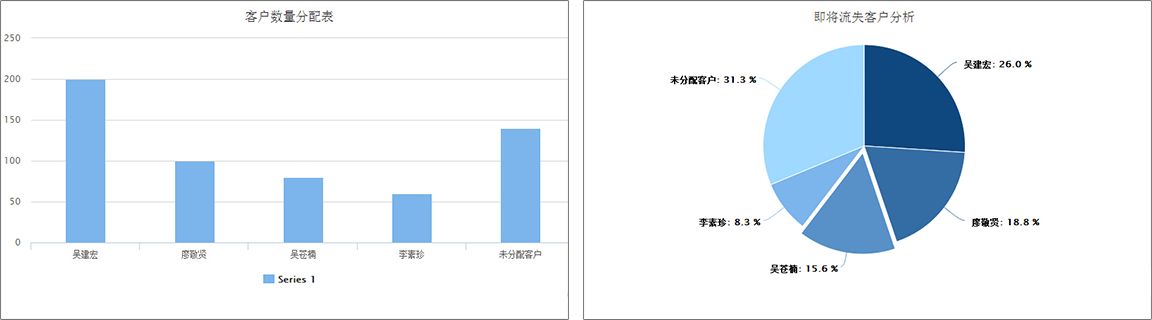 美容美发客户管理软件